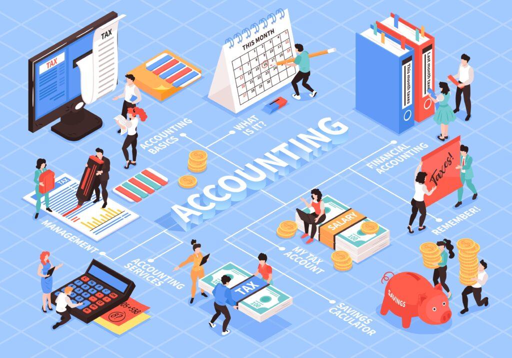 Future of Accounting and Bookkeeping