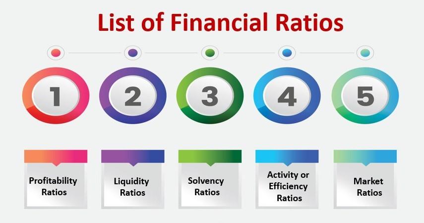 list-of-financial-ratios